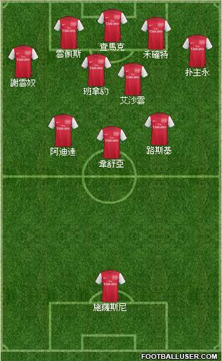 Arsenal Formation 2011