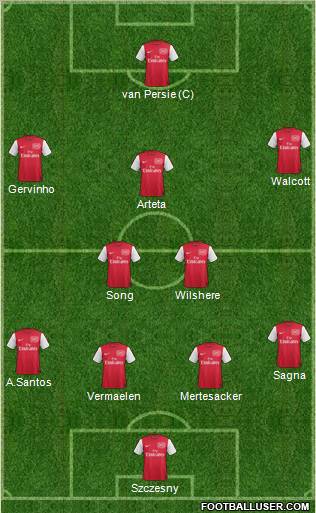 Arsenal Formation 2011