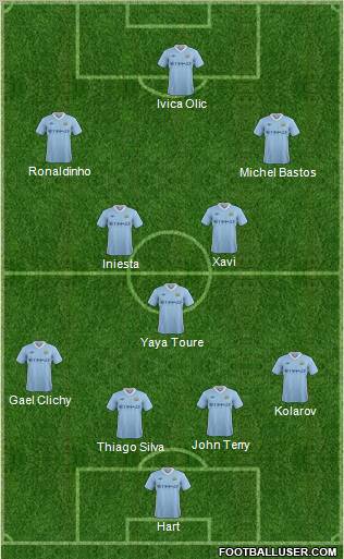 Manchester City Formation 2011