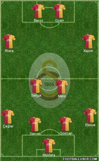 Galatasaray SK Formation 2011