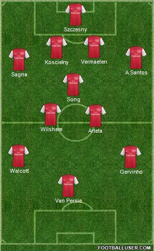 Arsenal Formation 2011