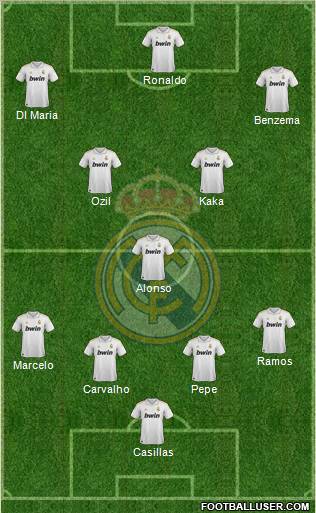 Real Madrid C.F. Formation 2011