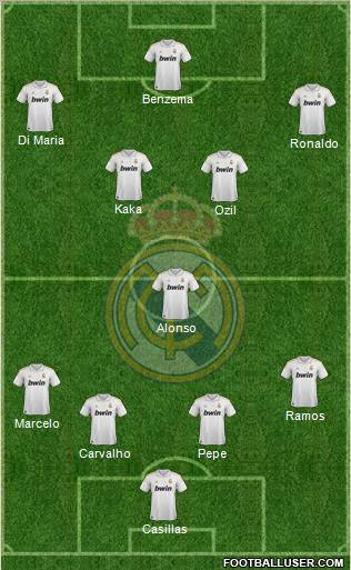 Real Madrid C.F. Formation 2011