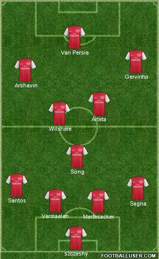 Arsenal Formation 2011