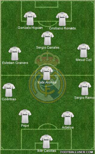 Real Madrid C.F. Formation 2011