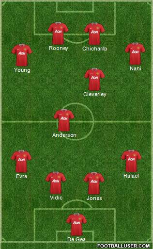 Manchester United Formation 2011