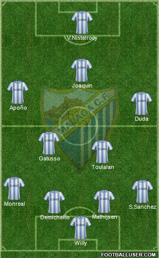 Málaga C.F., S.A.D. Formation 2011