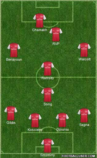 Arsenal Formation 2011