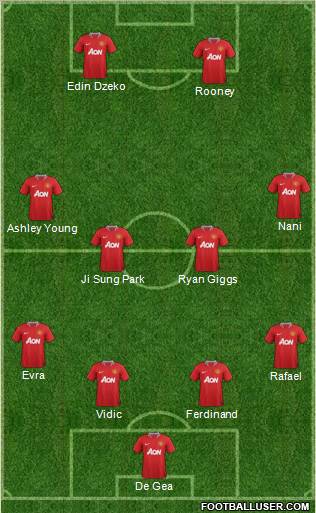 Manchester United Formation 2011