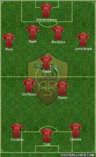 AS Roma Formation 2011