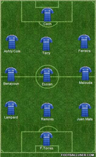 Chelsea Formation 2011