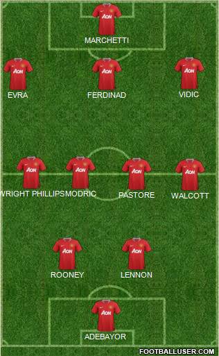Manchester United Formation 2011