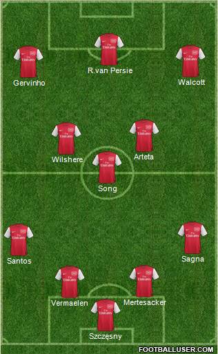 Arsenal Formation 2011