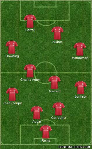 Liverpool Formation 2011