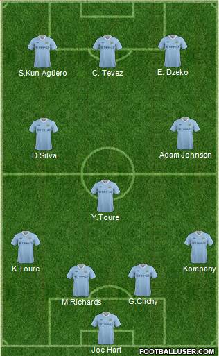 Manchester City Formation 2011