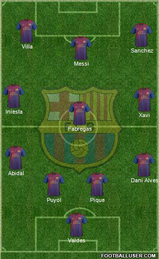F.C. Barcelona Formation 2011
