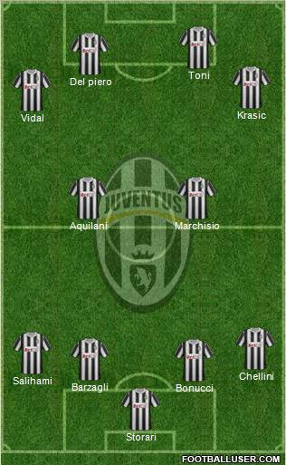 Juventus Formation 2011