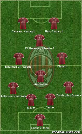 A.C. Milan Formation 2011