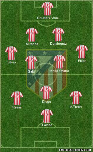 Atlético Madrid B Formation 2011