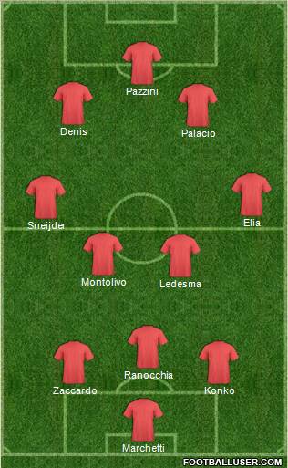 Dream Team Formation 2011