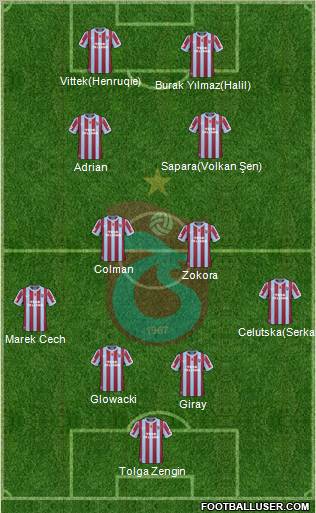 Trabzonspor Formation 2011