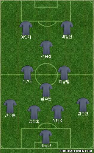 Dream Team Formation 2011