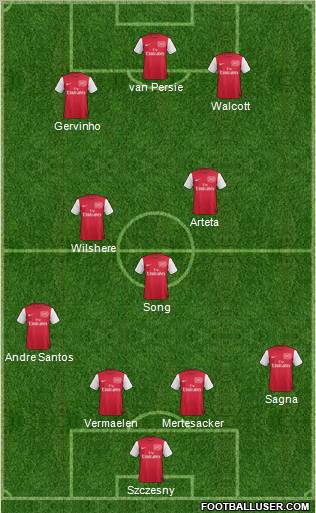 Arsenal Formation 2011