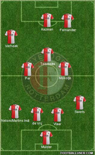 Feyenoord Formation 2011