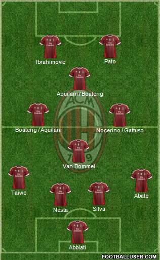 A.C. Milan Formation 2011