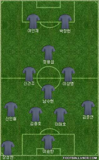 Dream Team Formation 2011