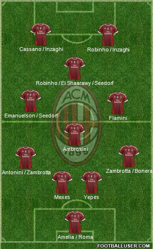 A.C. Milan Formation 2011