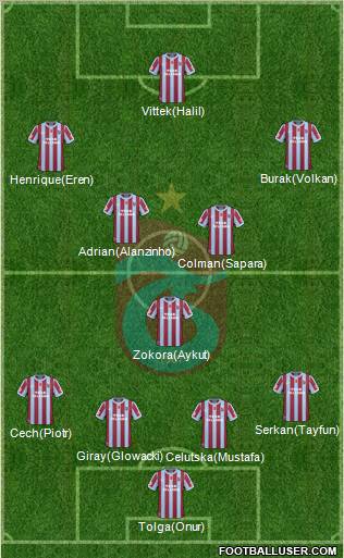 Trabzonspor Formation 2011