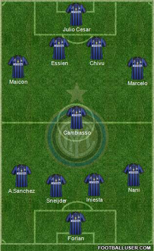 F.C. Internazionale Formation 2011