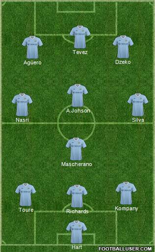 Manchester City Formation 2011