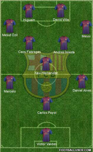F.C. Barcelona Formation 2011