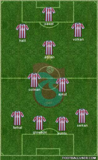 Trabzonspor Formation 2011