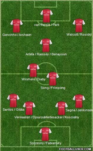 Arsenal Formation 2011