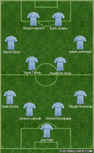 Manchester City Formation 2011