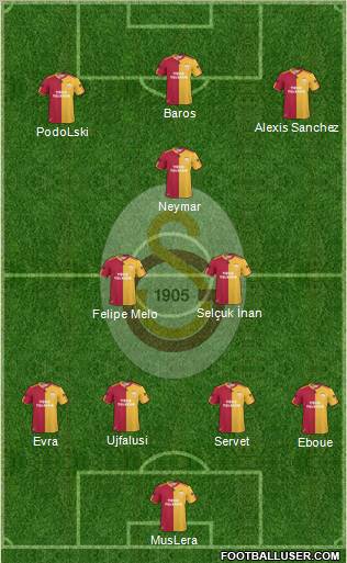 Galatasaray SK Formation 2011