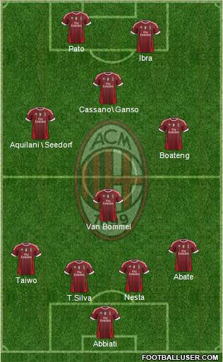A.C. Milan Formation 2011