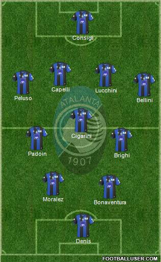 Atalanta 4-3-2-1 football formation