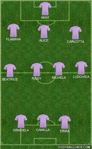 World Cup 2010 Team Formation 2011