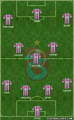 Trabzonspor Formation 2011