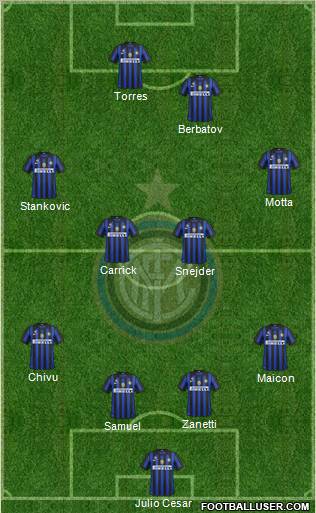 F.C. Internazionale Formation 2011