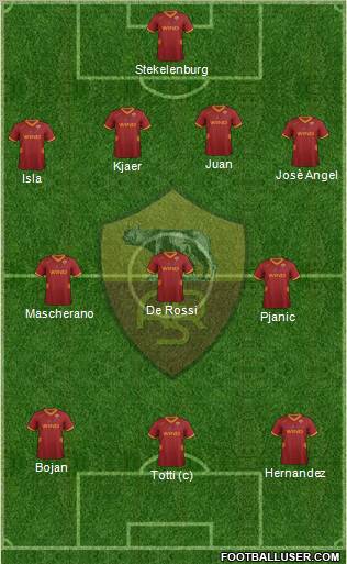 AS Roma Formation 2011