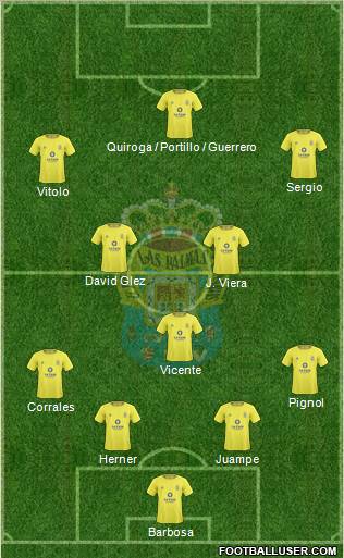 U.D. Las Palmas S.A.D. Formation 2011