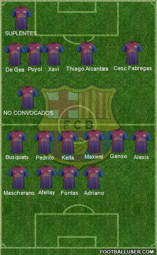 F.C. Barcelona Formation 2011