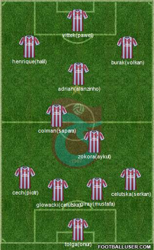 Trabzonspor Formation 2011