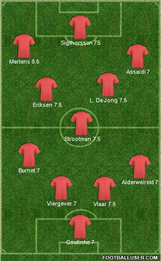 Dream Team Formation 2011