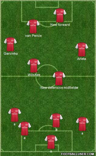 Arsenal Formation 2011